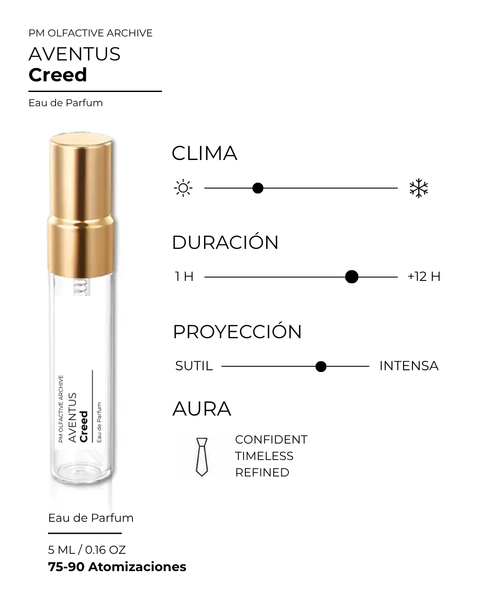 AVENTUS - Creed